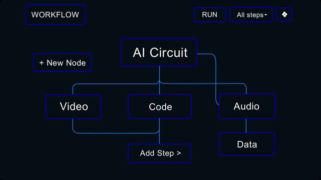 AI Circuit Workflow Diagram for Video, Code, Audio, and Data Processing in Technology and Automation Systems 4k video...