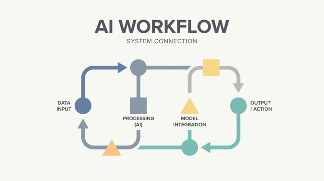 AI Workflow System Connection Process.