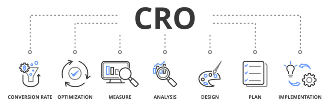 CRO banner vector illustration concept with icon of conversion rate, optimization, measure, analysis, design, plan and implementation