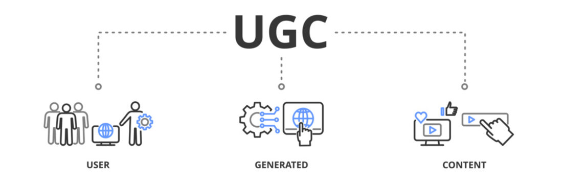 UGC banner vector illustration concept for user-generated content with icon of people, network, process, engine, click, internet, website, archive and browser