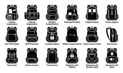 Naklejka na ściany i meble Travel backpack features security storage and access icons for product specifications and buying guides
