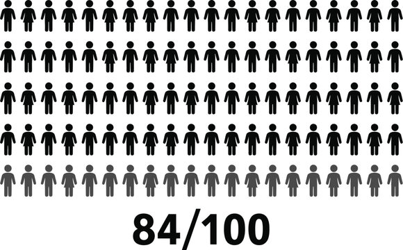 84 percent female population icon grid demographic statistics vector illustration