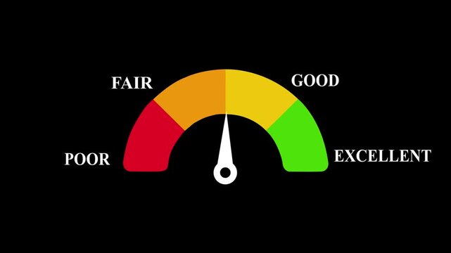 Gauge meter animation with moving needle indicating performance levels from poor to on black background