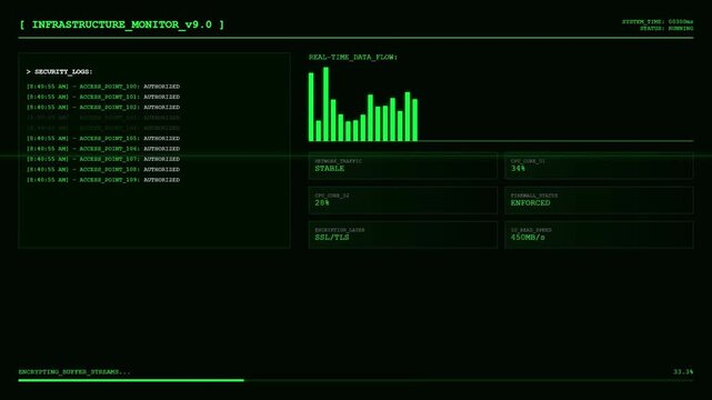 Infrastructure Monitor Interface with Real Time Data Flow and Authorized Access Point Logs Plus Enforced Firewall Status Digital Terminal Animation.