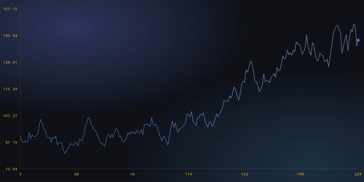 Financial stock market graph showing upward trend and market volatility vector illustration