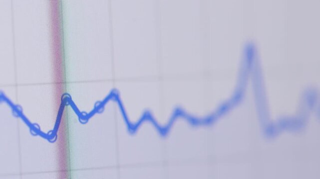 Close-up 4K view of a line graph slumping or sliding down over a grey grid background on a computer monitor.