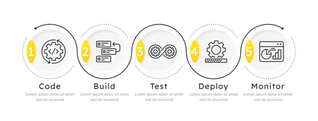 Fototapeta na wymiar CI CD pipeline circle loop infographic 5 steps. Software development lifecycle automation. Reduce manual errors. Workflow optimization. Editable thin line icons diagram process. Lexend font used
