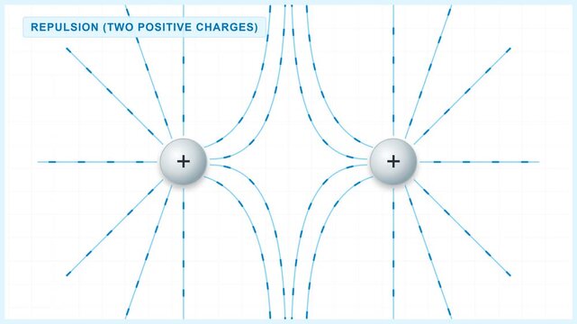 Proton Positive Repulsion Physics Science Education Loop