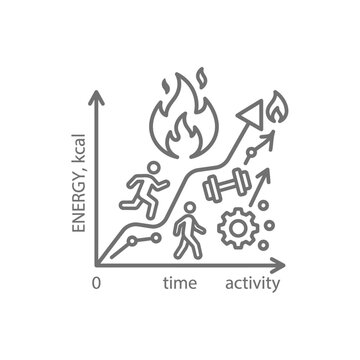 Energy levels during physical activity.