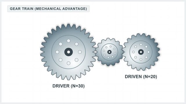 Machine Gear Wheel Mechanics Engineering Animation Loop