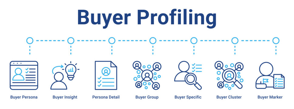 Buyer Profiling web banner icon vector illustration concept for business with icon of Buyer Persona, Buyer Insight, Persona Detail, Buyer Group, Buyer Specific, Buyer Cluster.