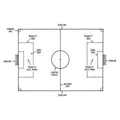 Soccer field diagram with labels © MinhazBinHafiz