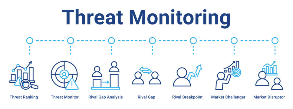 Threat Monitoring web banner icon vector illustration concept for business with icon of Threat Ranking, Threat Monitor, Rival Gap Analysis, Rival Gap, Rival Breakpoint, Market Challenger, Market.
