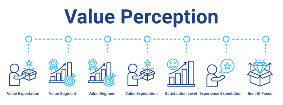 Value Perception web banner icon vector illustration concept for business with icon of Value Expectation, Value Segment, Value Segment, Value Expectation, Satisfaction Level, Experience Expectation,.