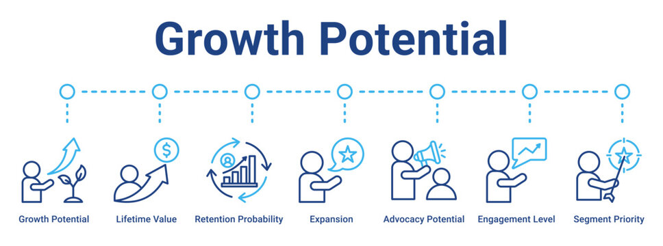 Growth Potential web banner icon vector illustration concept for business with icon of Growth Potential, Lifetime Value, Retention Probability, Expansion, Advocacy Potential, Engagement Level,.