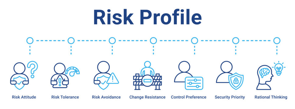 Risk Profile web banner icon vector illustration concept for business with icon of Risk Attitude, Risk Tolerance, Risk Avoidance, Change Resistance, Control Preference, Security Priority, Rational.