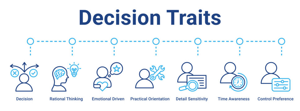 Decision Traits web banner icon vector illustration concept for business with icon of Decision, Rational Thinking, Emotional Driven, Practical Orientation, Detail Sensitivity, Time Awareness, Control.