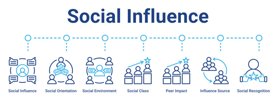 Social Influence web banner icon vector illustration concept for business with icon of Social Influence, Social Orientation, Social Environment, Social Class, Peer Impact, Influence Source, Social.