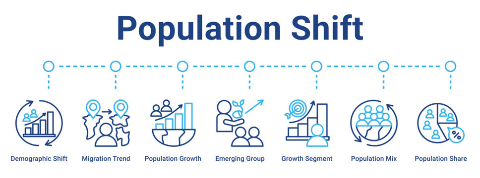 Population Shift web banner icon vector illustration concept for business with icon of Demographic Shift, Migration Trend, Population Growth, Emerging Group, Growth Segment, Population Mix,.