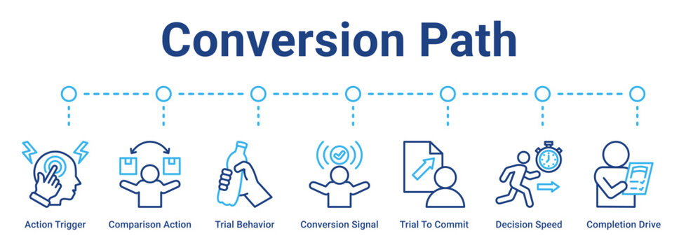 Conversion Path web banner icon vector illustration concept for business with icon of Action Trigger, Comparison Action, Trial Behavior, Conversion Signal, Trial To Commit, Decision Speed.