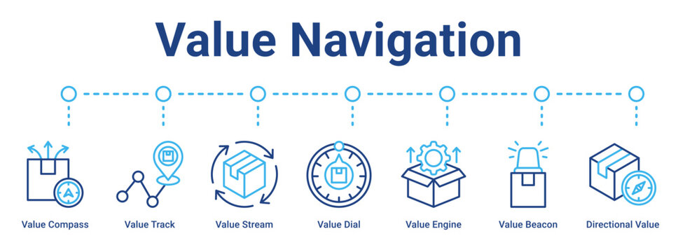 Value Navigation web banner icon vector illustration concept for business with icon of Value Compass, Value Track, Value Stream, Value Dial, Value Engine, Value Beacon.