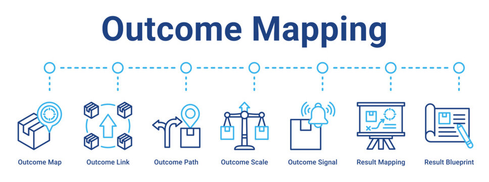 Outcome Mapping web banner icon vector illustration concept for business with icon of Outcome Map, Outcome Link, Outcome Path, Outcome Scale, Outcome Signal, Result Mapping.