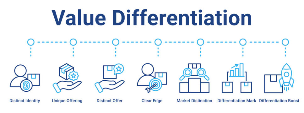 Value Differentiation web banner icon vector illustration concept for business with icon of Distinct Identity, Unique Offering, Distinct Offer, Clear Edge, Market Distinction, Differentiation Mark.