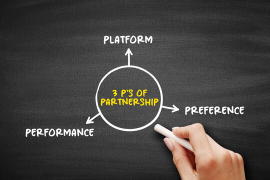 3 Ps of partnership model presenting platform, performance, and preference arranged in a circular strategic framework for collaboration, value creation, and relationship management