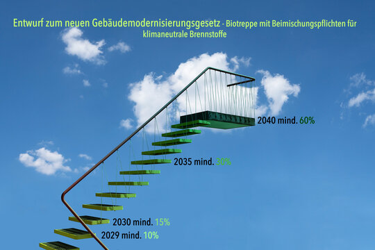 Entwurf zum neuen Geb&auml;udemodernisierungsgesetz - Biotreppe mit Beimischungspflichten f&uuml;r klimaneutrale Brennstoffe