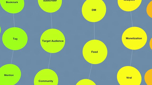 A conceptual digital map of social media terms and marketing strategies. Ideal for videos about influencer growth, content creation, and digital audience engagement.