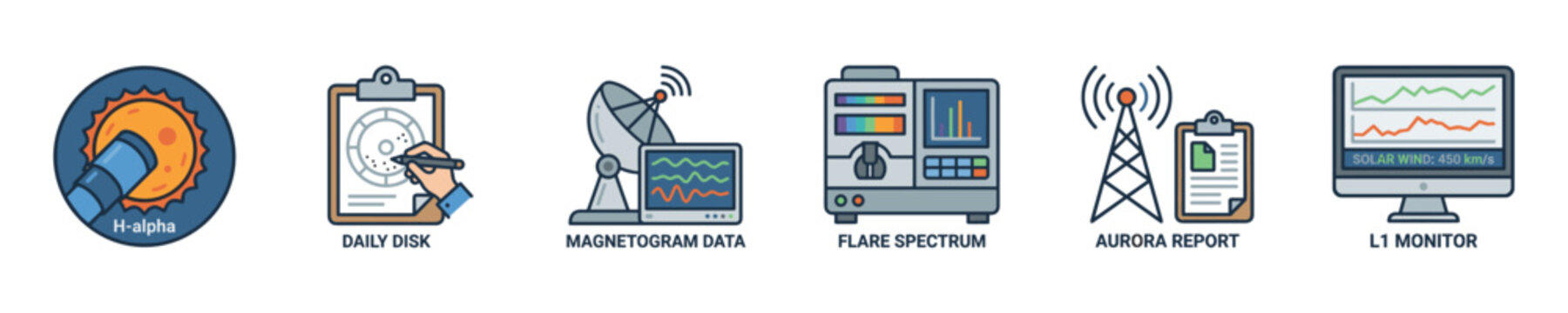 Space weather monitoring icons: sun, data, and reports