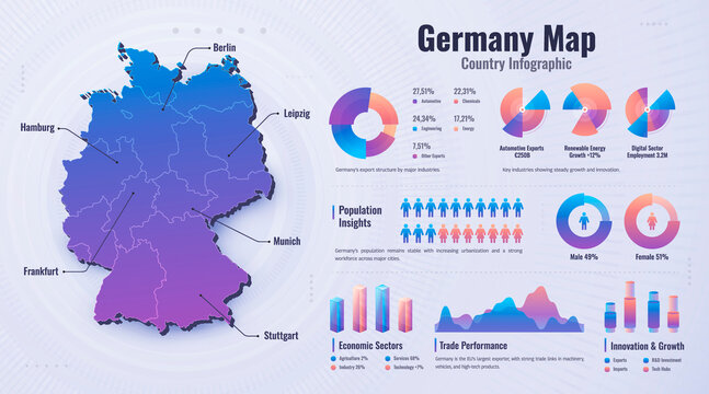 Germany Country Business Infographic Map