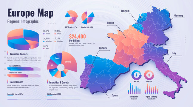 Europe Regional Economy Map Infographic
