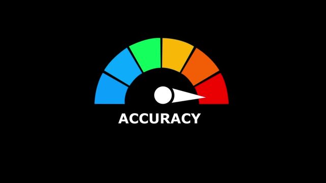 Accuracy gauge with a white needle pointing to the red zone on a black background representing precision or critical measurement