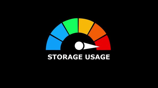 Storage usage gauge with a colorful semicircle meter and a white needle pointing to the red zone on a solid black background