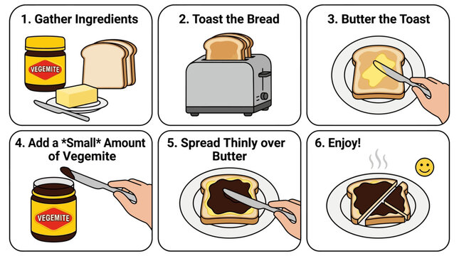 An instructional image showing six simple steps to prepare delicious vegemite on toast for a quick and easy breakfast meal