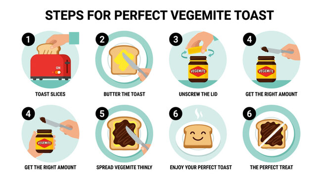 An instructional image showing the sequential steps required for preparing a slice of delicious toast with authentic australian vegemite spread