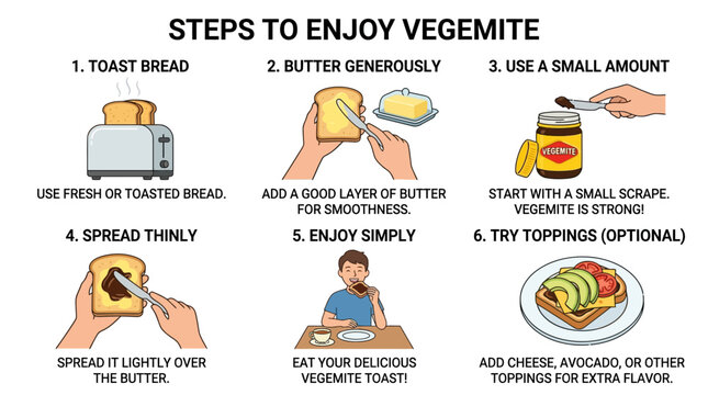 Instructional image showing six simple steps for how to properly prepare and enjoy a piece of delicious vegemite toast breakfast