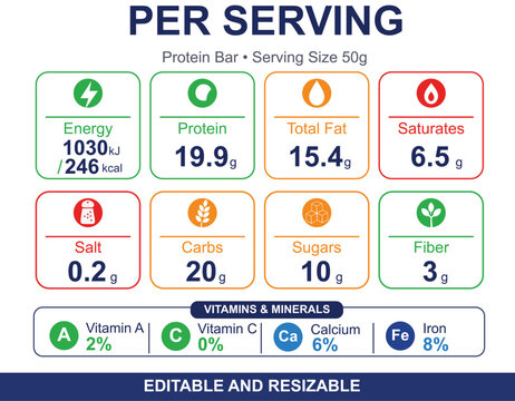 Per Serving Protein Bar Nutrition Infographic Vector, Editable and Resizable