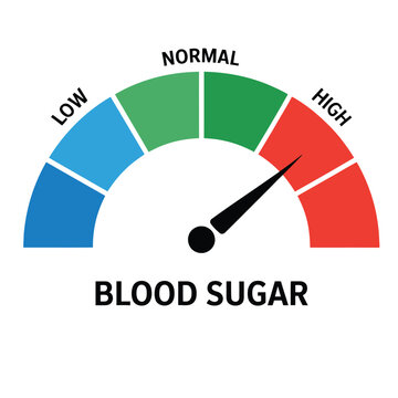 Blood Sugar Meter Icon with Low Normal and High Levels for Diabetes Monitoring and Healthcare Concept. Symbol Vector Illustration.