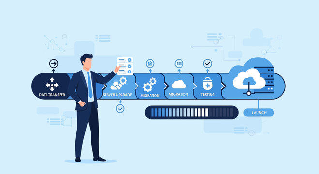 Digital Transformation Process: Cloud Migration, Testing, and Launch