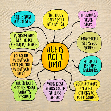 Age is not a limit - challenges the widespread belief that getting older means slowing down, giving up on dreams, or being unable to grow, mind map infographics.