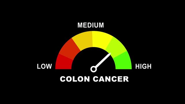 Visual representation of a Colon cancer meter with a needle indicating a mid-range level on a black background, health monitoring concepts. word low and medium to high meter. animation