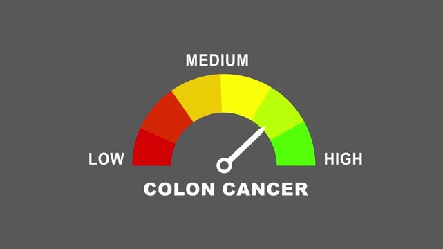 Visual representation of a Colon cancer meter with a needle indicating a mid-range level on a black background, health monitoring concepts. word low and medium to high meter. animation