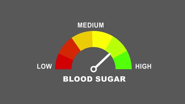 Visual representation of a blood sugar meter with a needle indicating a mid-range level on a black background, health monitoring concepts. word low and medium to high meter. animation