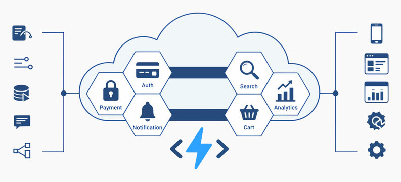 Cloud application architecture diagram with central saas platform linking payments authentication search cart and analytics services to multiple devices, ideal for tech dashboards and infographics