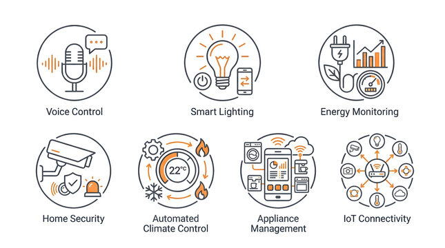 A set of line art icons for smart homes: IoT automation, energy consumption monitoring, climate control, and voice assistant for user interface designю. AI generated.