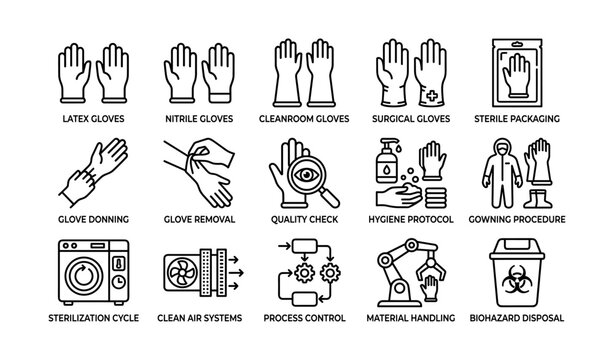 Glove types and hygiene procedure icons for cleanroom