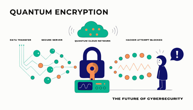 Quantum Encryption Set, Cybersecurity Data Protection, Secure Server Vector Collection