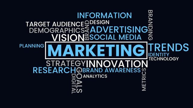 Marketing Word Cloud: A dynamic visual representation of the core concepts and strategies driving modern marketing, featuring key terms arranged in an engaging word cloud.